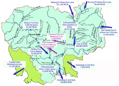 Water resources management and irrigation work operatton in Cambodia