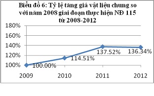 Nghiên cứu tác động của tăng giá vật tư, vật liệu, điện và sự tăng tiền lương đến mức thu thủy lợi phí thực tế - Kiến nghị một số giải pháp chính sách trong quản lý khai thác công trình thủy lợi