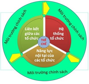 Quan điểm tiếp cận và bài học thực tiễn trong đổi mới thể chế quản lý thủy lợi ở Việt Nam