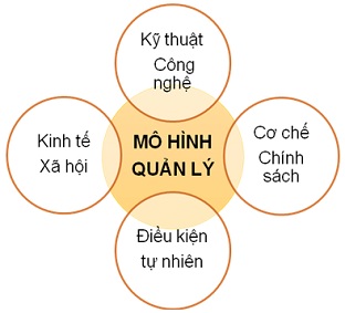 Một số vấn đề về xây dựng mô hình quản lý công trình cấp nước tập trung ở Việt Nam