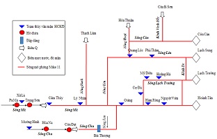 Đánh giá tác động điều tiết hồ chứa đến xâm nhập mặn hạ du lưu vực sông Mã