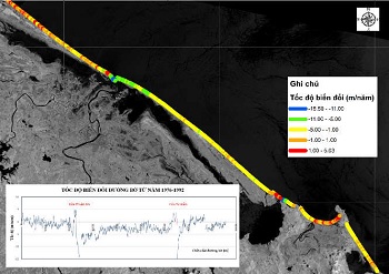 Ưng dụng công nghệ viễn thám và GIS nghiên cứu diễn biến xói lở, bồi tụ vùng bờ biển, cửa sông tỉnh Thừa Thiên Huế