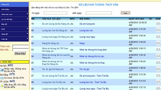 Hệ thống hỗ trợ ra quyết định (DSS) giải pháp hỗ trợ công tác quản lý, khai thác tài nguyên nước và phát triển kinh tế xã hội lưu vực sông