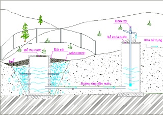 Phân loại các mạch lộ và đề xuất mô hình thu gom khai thác nguồn nước mạch lộ vùng khan hiếm nước khu vực Tây Nguyên