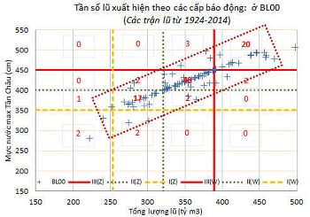 Biến động nguồn nước mùa lũ hàng năm do ảnh hưởng của các hồ đập thượng lưu và diến biến lũ năm 2018 ở đồng bằng sông Cửu Long