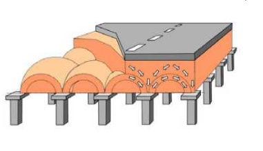 Một số vấn đề kỹ thuật trong thiết kế khối đắp trên nền cọc