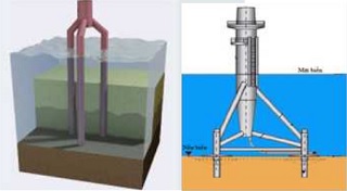 Một số vấn đề cơ bản trong thiết kế cấu trúc chân đế của các trạm điện bằng sức gió đặt ở ven biển