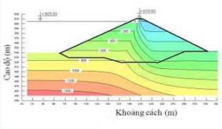 Phân tích ứng xử của đập Hàm Thuận khi xảy ra động đất