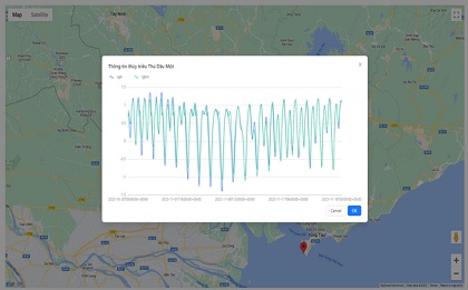 Ứng dụng mô hình học máy XGBOOST VÀ LIGHTGBM trong việc dự báo mực nước triều trên sông Sài Gòn - Đồng Nai