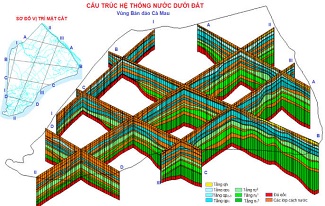 Đánh giá trữ lượng có thể khai thác nguồn nước dưới đất làm cơ sở cho việc khai thác phục vụ phát triển kinh tế xã hội vùng bán đảo Cà Mau