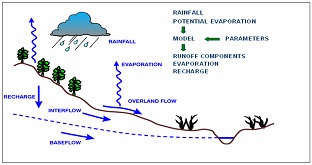 Tính toán nhu cầu nước và đánh giá khả năng nguồn nước phục vụ nối mạng chuyển nước lưu vực tỉnh Ninh Thuận