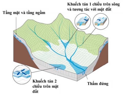 Ứng dụng mô hình quan hệ mưa - dòng chảy - ngập lụt (RRI) trong xây dựng bản đồ ngập lụt cho lưu vực sông Đắc Bla
