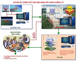 Kết quả nghiên cứu đề xuất bộ công cụ dự báo lũ, điều hành hồ chứa và quản lý ngập lụt hạ du cho lưu vực sông Tam Kỳ, tỉnh Quảng Nam