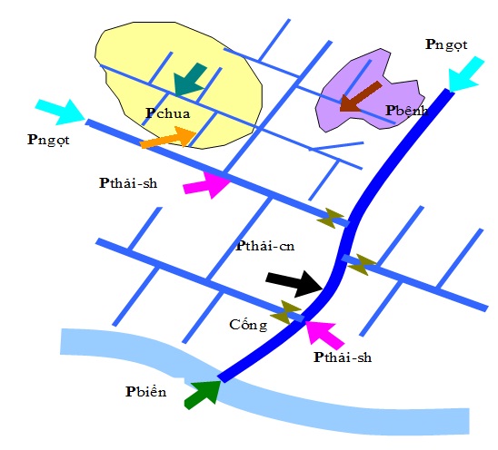 Một số vấn đề kỹ thuật khi thiết kế các hệ thống thủy lợi phục vụ nuôi trồng thủy sản ven biển